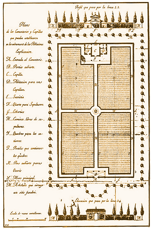 Plano del cementerio