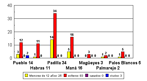 Esclavos en Corozal en 1870