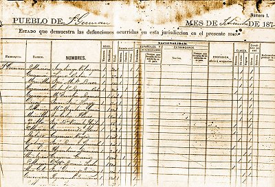 Defunciones en 1872