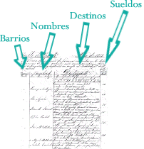 Lista de policas urbanos y rurales